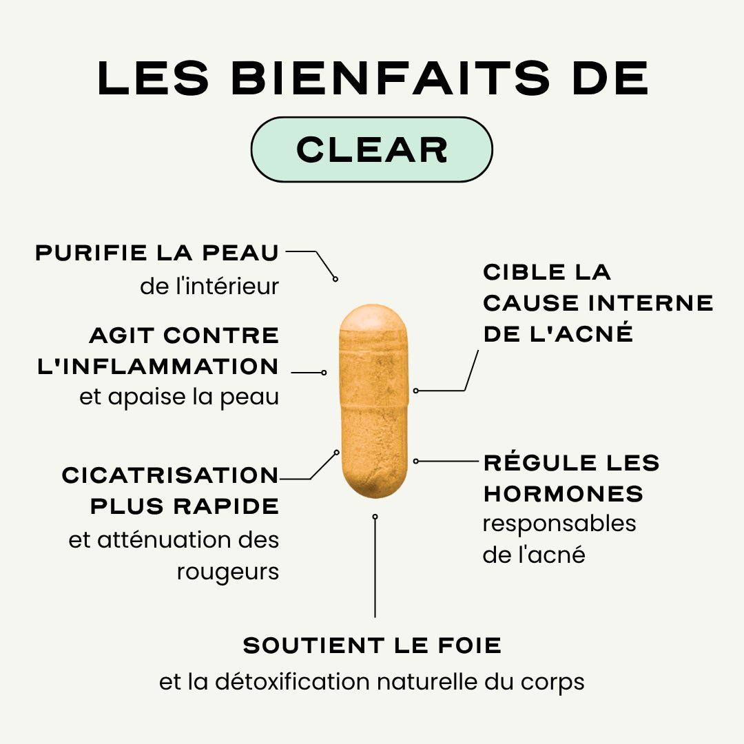 Routine Acné Complète