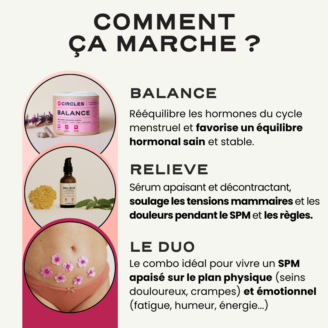 Douleurs aux seins avant les rgles - Duo SPM Apais  Circles