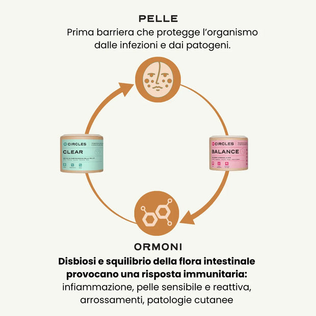 Duo Riequilibrio & Detox