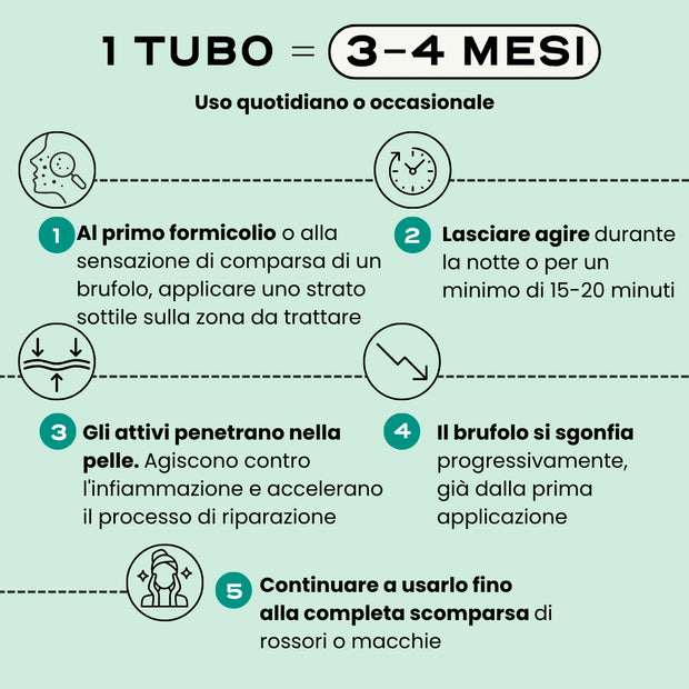 Duo SOS Acne "Out"