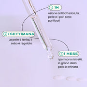 SOS Acne "In & Out"