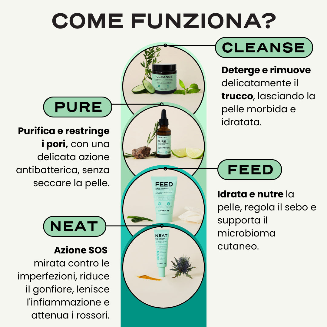 Routine completa per combattere l'acne – Circles