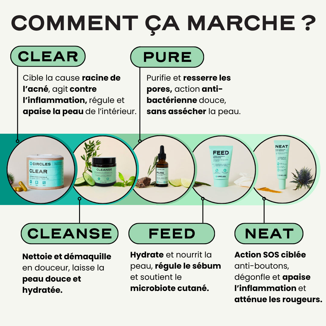 Routine Acné Complète 