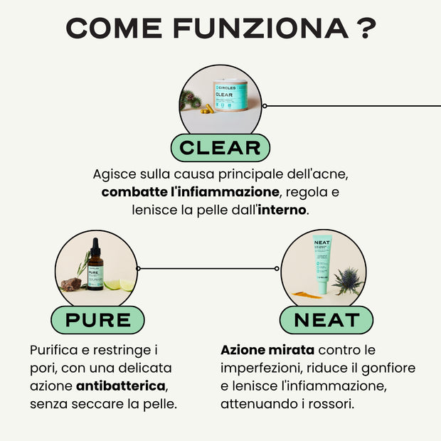 Trio SOS Acne "In & Out"