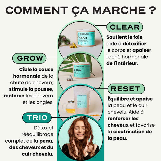 Trio Peau & Cheveux