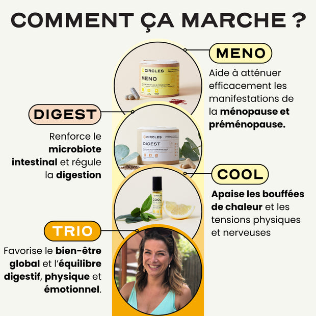Trio Préménopause