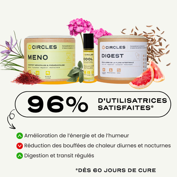 Trio Préménopause